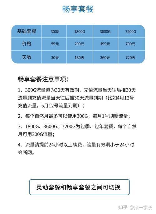 家庭WiFi一年多少钱？