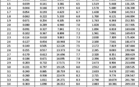 三角量水堰流量表：原理、应用和优势