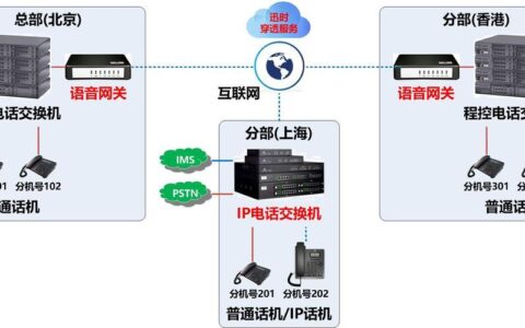 网络电话交换机：功能、优势和应用场景