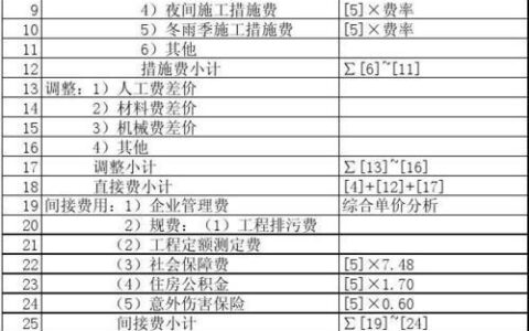 通信定额人工单价：通信工程造价的重要组成部分
