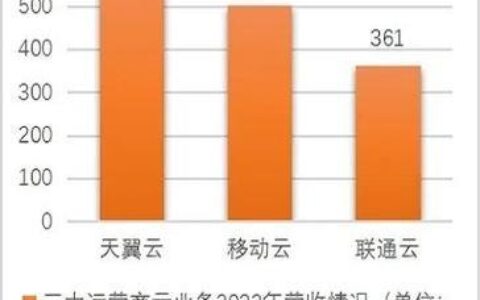 广州哪个运营商更好？三大运营商对比分析