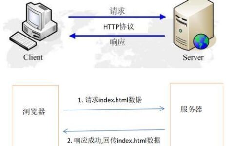 HTTP通信：万维网的基础