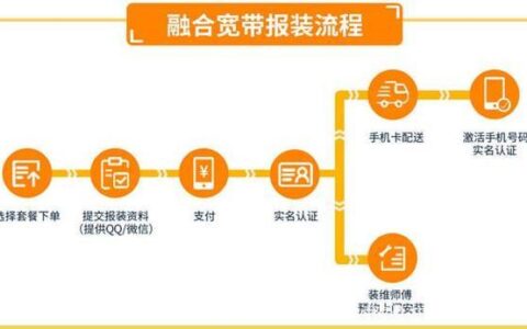 广电网络办理指南：快速入门