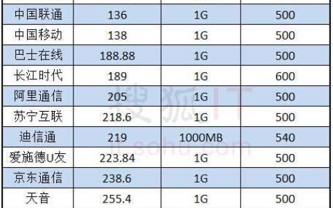 福建福州虚拟运营商：为用户带来更多选择和优惠
