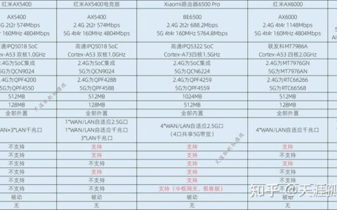 家用路由器排行榜前十名（2024年6月更新）