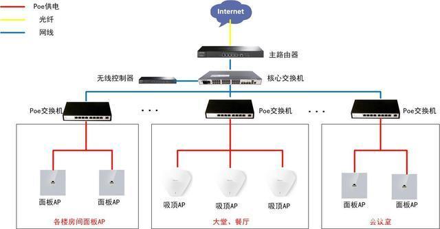 宾馆有没有无线网？