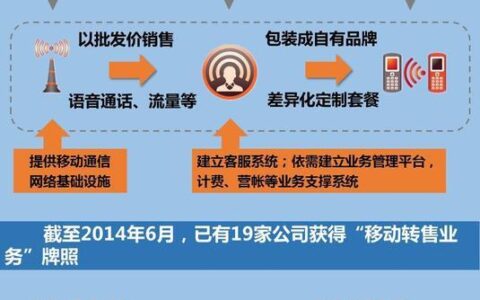 虚拟运营商实名制：政策解读与用户指南