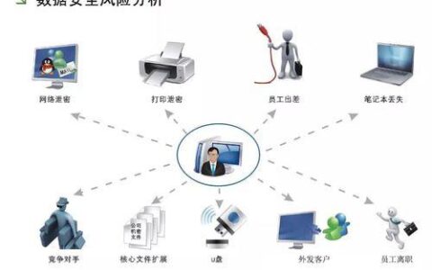 上网行为监控管理：保障网络安全与员工效率