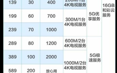 三大运营商宽带对比：哪个最适合你？