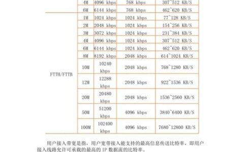 宽带1Mbps是多少网速？