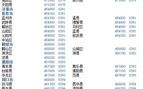 河南周口区号是多少？