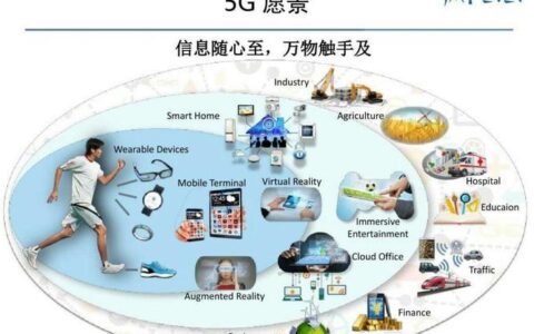 通信专业技术：助力信息时代发展
