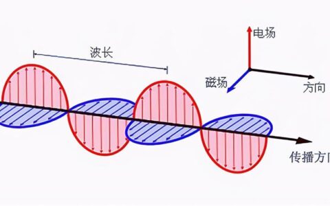 电场速度和光速：揭秘两者之间的奥秘
