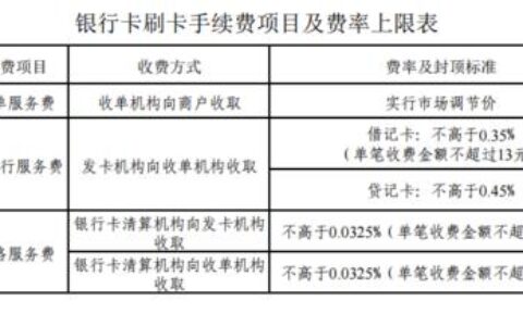 办银行卡收费吗？