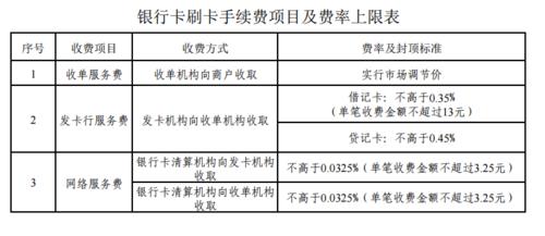 办银行卡收费吗？
