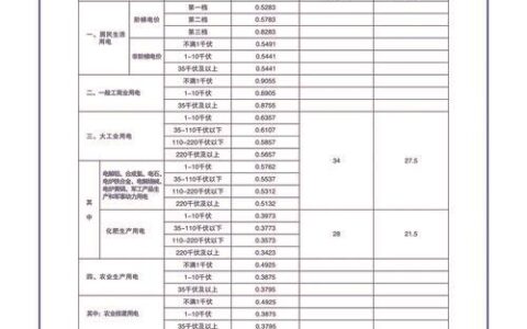 广西广电资费详情介绍