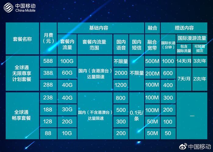 全球通资费标准：出境通话、短信和数据漫游费用指南