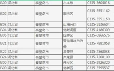 秦皇岛手机号码：区号、选择及办理指南