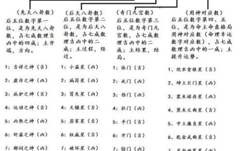 电话号码五行属性查询：揭秘号码吉凶密码
