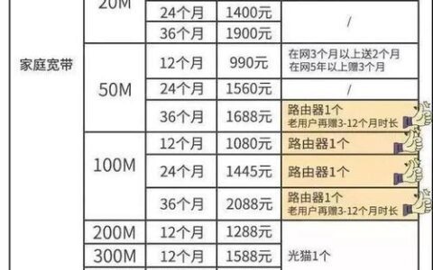 珠海广电套餐介绍：资费详情及办理指南