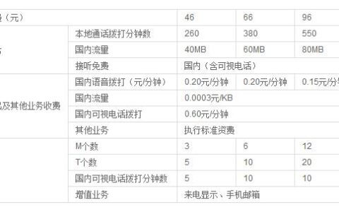 电话套餐哪家最实惠？教你如何选择最适合你的套餐