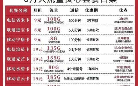 9元100G流量卡：超高性价比套餐，值不值得办？