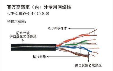 FTP网线：详解其定义、结构、优缺点及应用场景