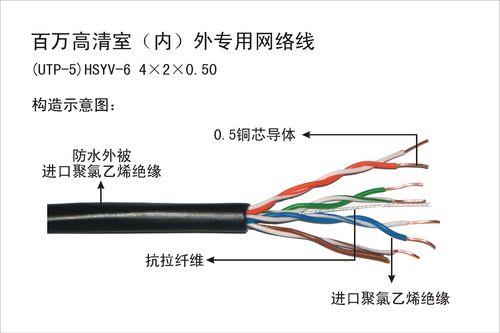 FTP网线：详解其定义、结构、优缺点及应用场景