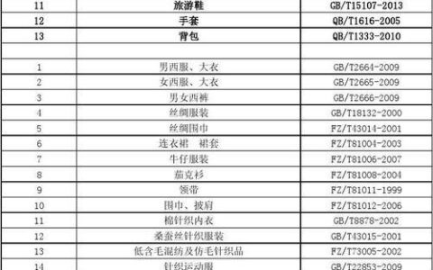 执行标准号去哪里找？