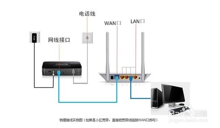 宽带无线网怎么装？详细步骤一看就懂