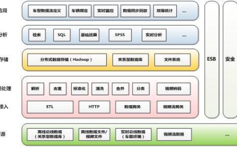 运营商接入间：数据中心的关键组成部分