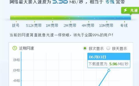 Fast.com简介：快速测试您的互联网速度