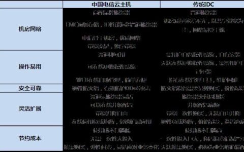 哪个云服务器带宽便宜？