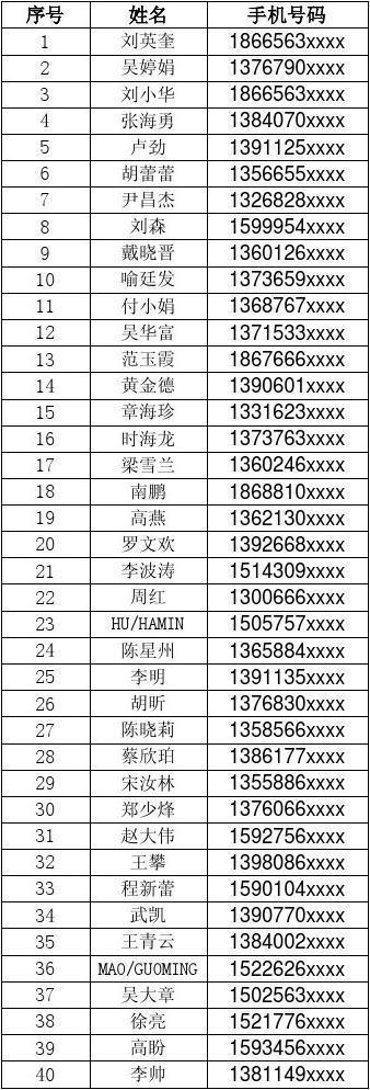 四个1的手机号码值多少钱？