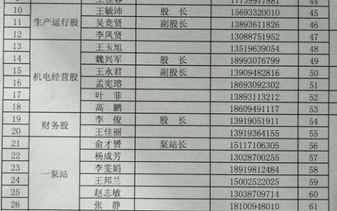 通讯录地址是什么？