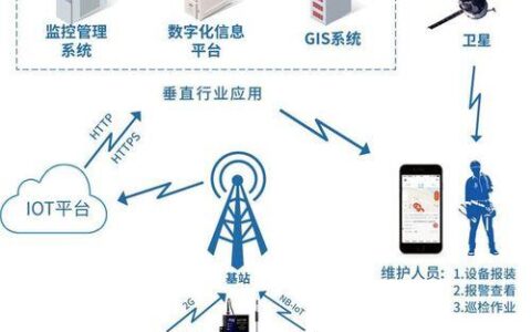 LoRa基站：物联网中的关键角色