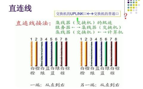 网线直通：详解其定义、制作方法和应用场景