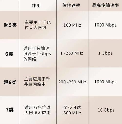 2024年最好的网线：如何选择最适合您的网线