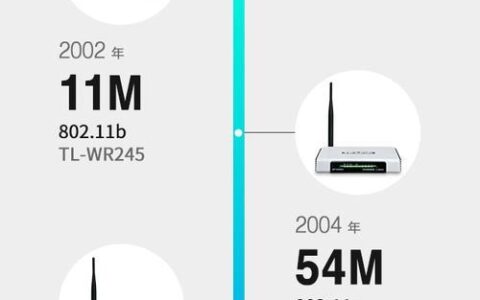TP-LinkTL-WDR7660千兆版路由器评测：兼顾性能与价格的家庭路由选择