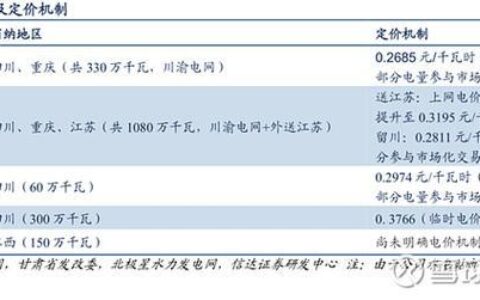 四川水电站上网电价：最新政策及趋势分析