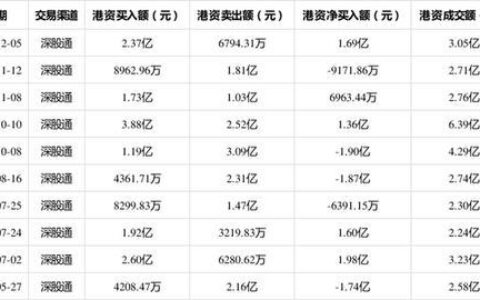 信维通信股票分析：深交所上市公司，主营连接器业务