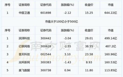 超讯通信市值：稳步增长，前景广阔