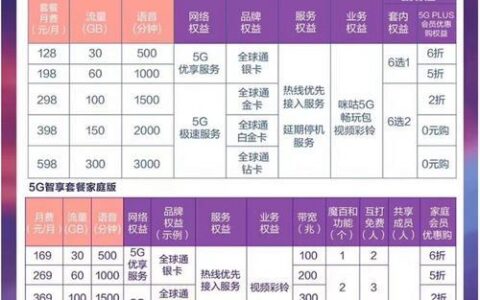 移动5G手机套餐介绍：高速体验，精彩生活