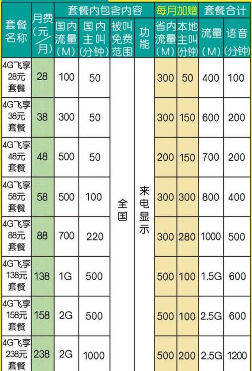 池州移动套餐资费介绍