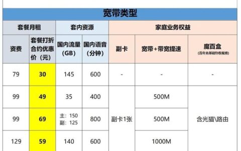 移动宽带套餐有哪些？