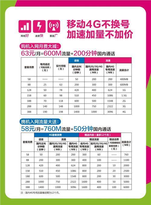 广州移动家庭套餐介绍