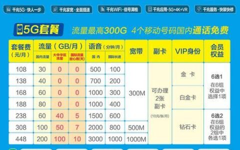 移动套餐低价：如何选择最适合您的套餐？