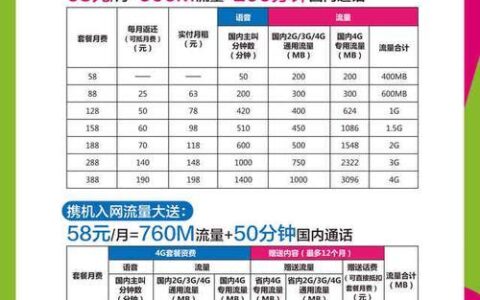 移动包月套餐流量：资费详解及办理指南