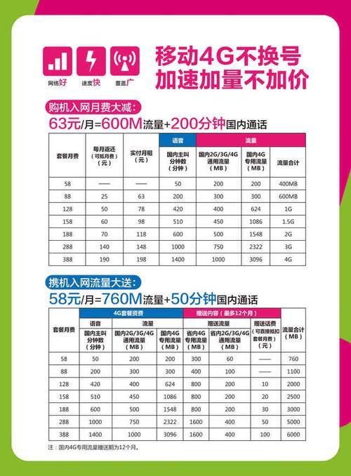 移动包月套餐流量：资费详解及办理指南