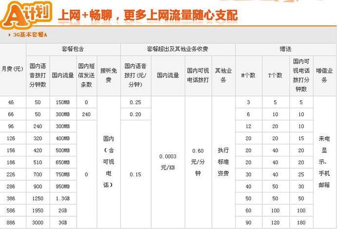 办理联通套餐：详细攻略